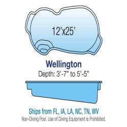 Wellington Wellington